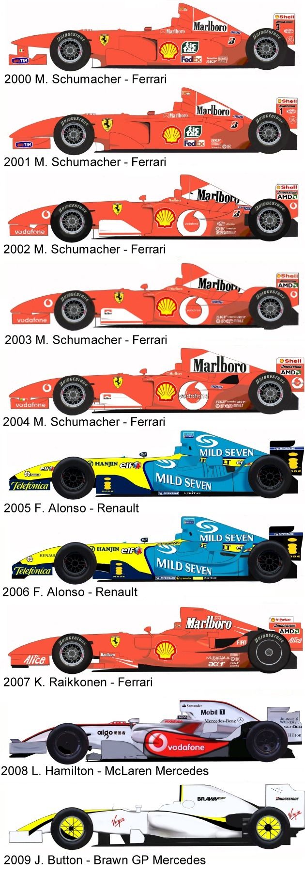 2008 formula one world championship
